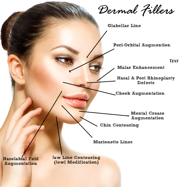 dermal fillers injectables